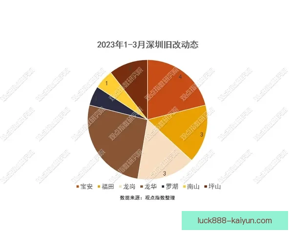 德甲转会市场动态分析 2023 季度更新值得关注